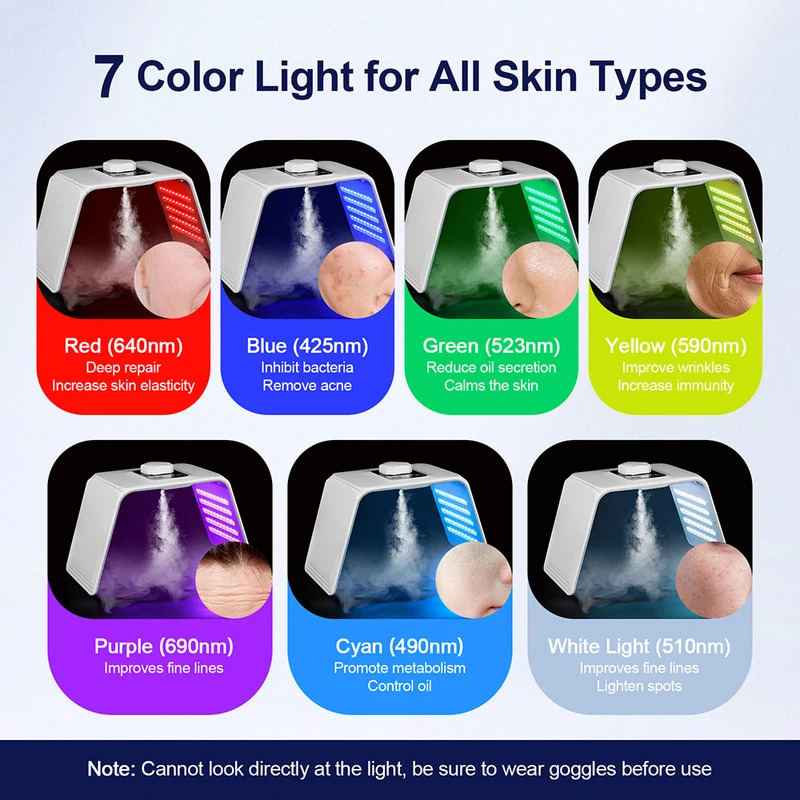 Maska kosmetyczna LED z 7 barw – Face Mask Skincare recenzja i cena